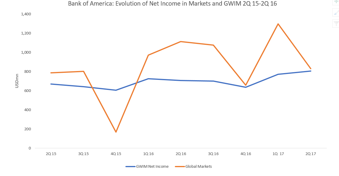 Bank Of America Corporation (NYSE:BAC) Valuation According To Analysts