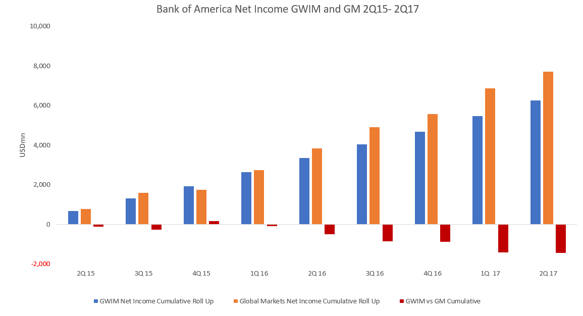 Instinet Reaffirms Buy Rating for Bank of America Corp (BAC)