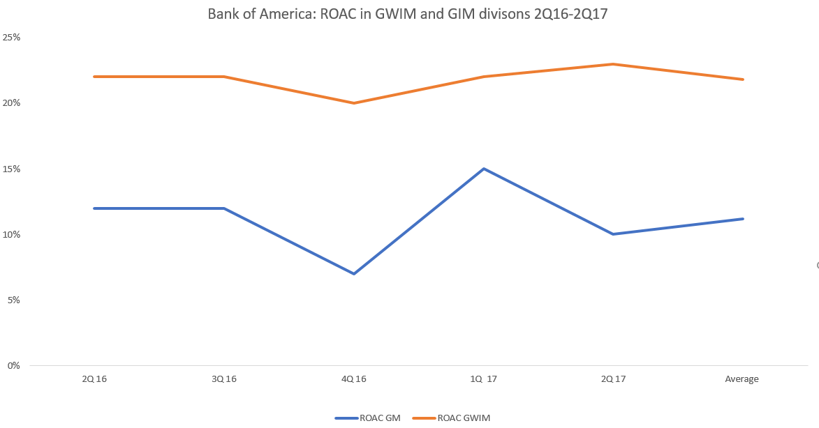 Bank Of America Corporation (NYSE:BAC) Valuation According To Analysts