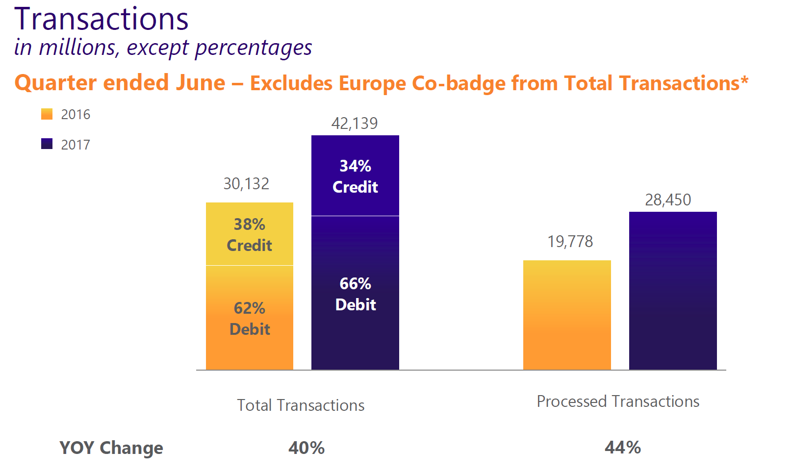 Visa Is Still Growing Fast Nysev Seeking Alpha 7909