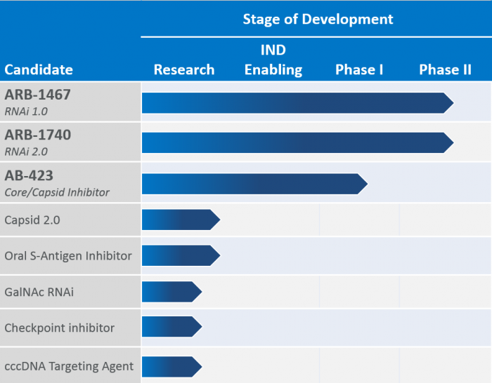 RiskAdjusted Net Present Value For Arbutus Biopharma (NASDAQABUS