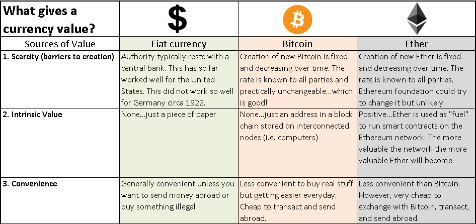 Cryptocurrency In Zimbabwe Crypto Portfolio Distribution - 