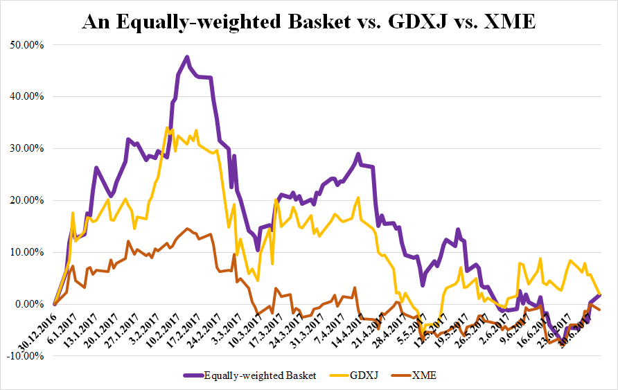 Top 5 Mining Stocks To Watch In 2017 H1 Review Seeking Alpha
