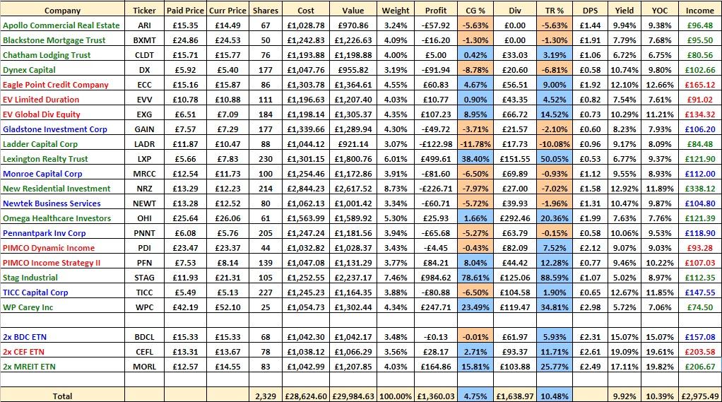 The Q2 2017 High Yield RIC Portfolio Update | Seeking Alpha