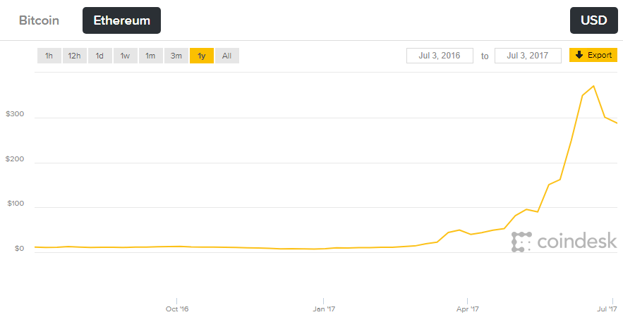 bitcoin seeking alpha