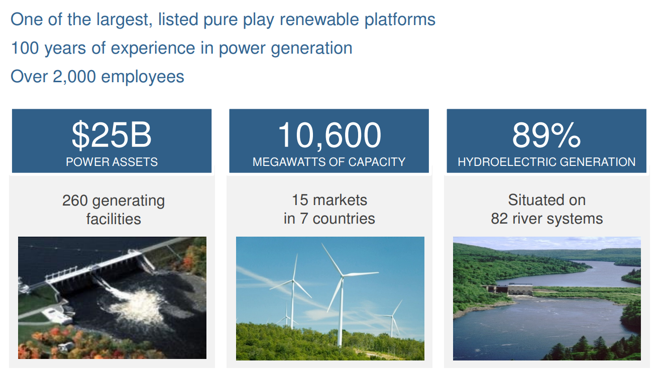 Brookfield Renewable Partners - The Next Big Thing In Investing? (NYSE ...