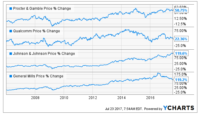 10 Dividend Stocks Increasing Payouts