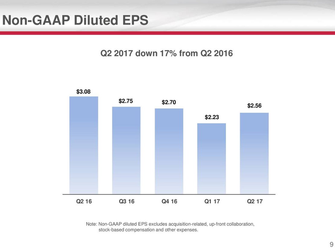 Gilead This Dividend Gold Mine Is Far From Played Out (NASDAQGILD