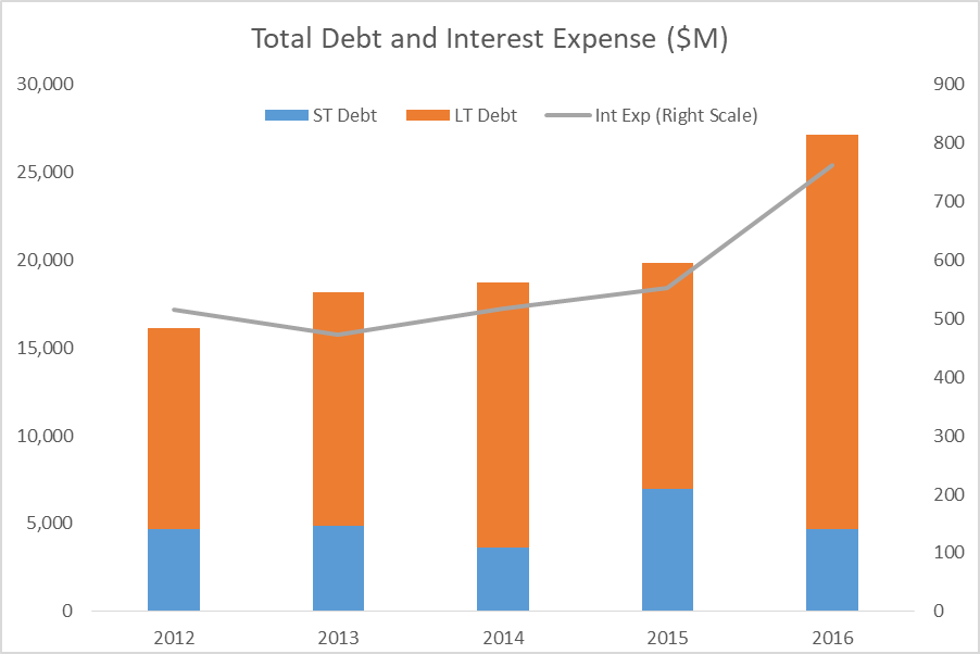 Johnson & Johnson Where's The Growth Coming From? Johnson & Johnson