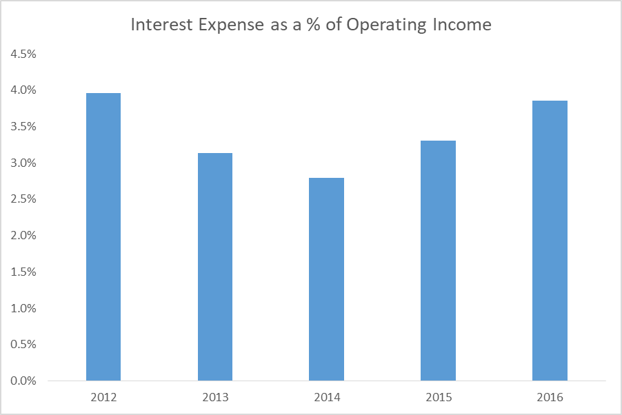 Johnson & Johnson: Where's The Growth Coming From? (NYSE:JNJ) | Seeking ...