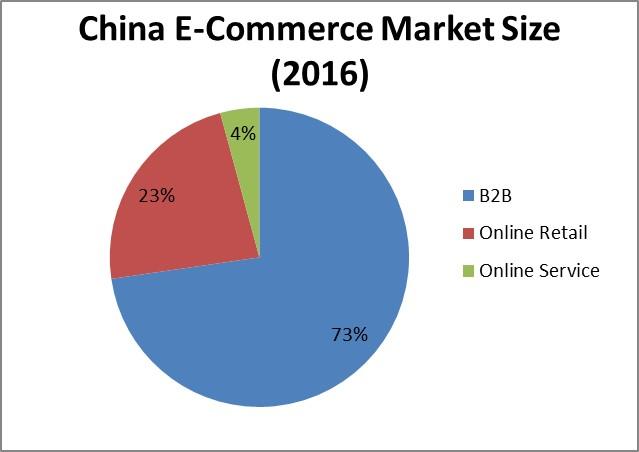 A Detailed Look At JD.com's Strategy, Market Position, And Growth ...