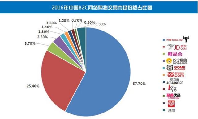 A Detailed Look At JD.com's Strategy, Market Position, And Growth ...