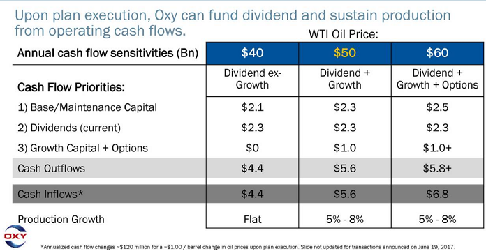 Occidental Petroleum Corporation (OXY) Position Increased by Pictet & Cie Europe SA