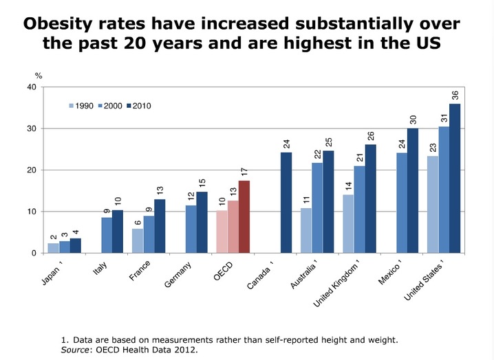 Health Care Costs By Year Chart