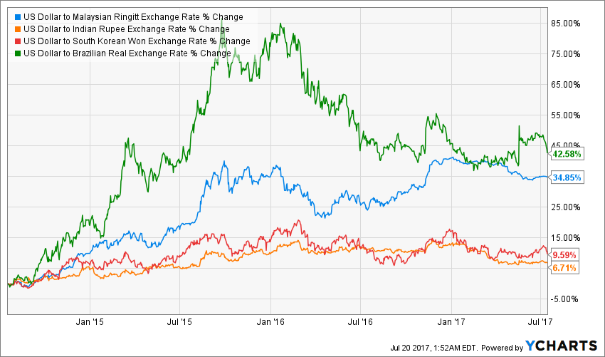 Why Emerging Market Debt Remains Strong Despite Interest Rate Hikes