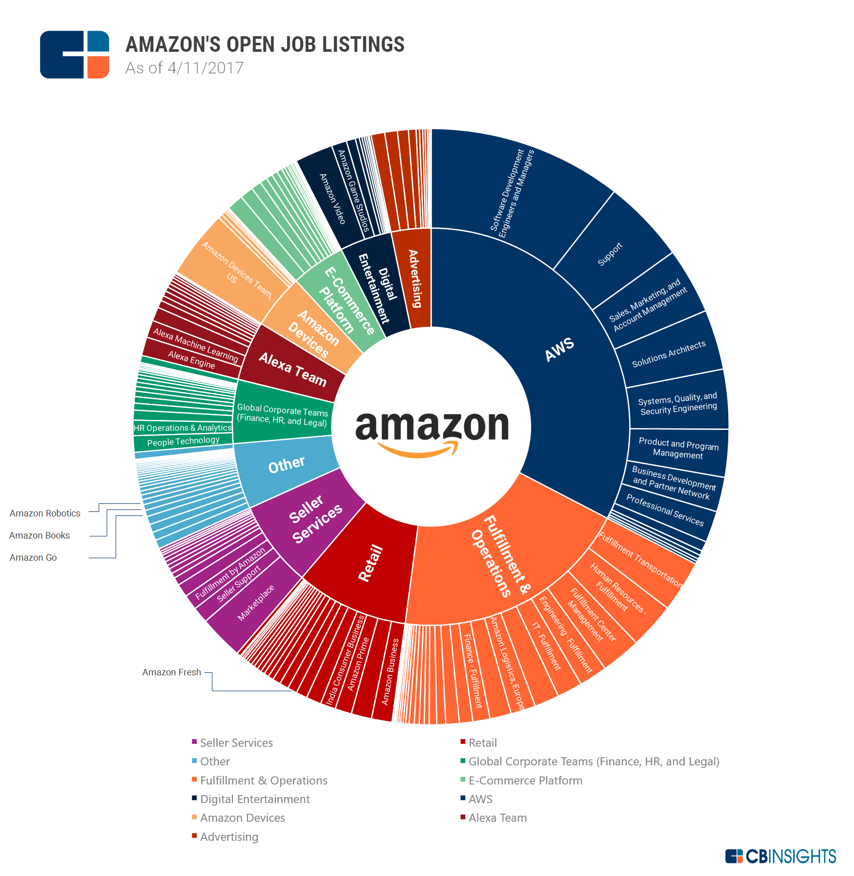 Amazon's International Segment Is Largely Undervalued - Amazon.com, Inc. (NASDAQ:AMZN ...