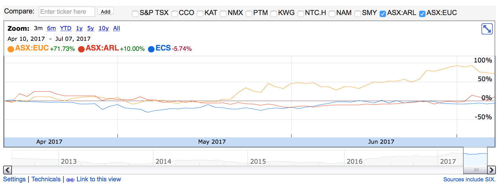 cobalt stocks cobalt stocks