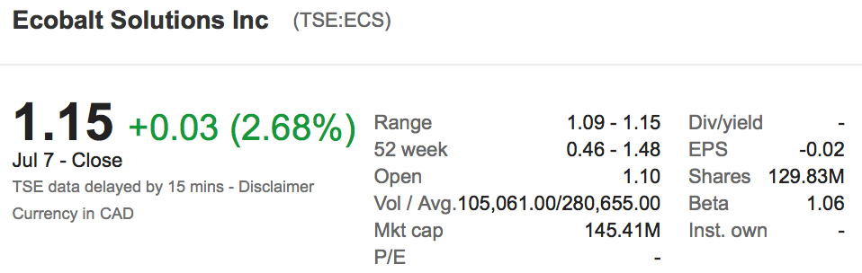 cobalt stocks cobalt stocks