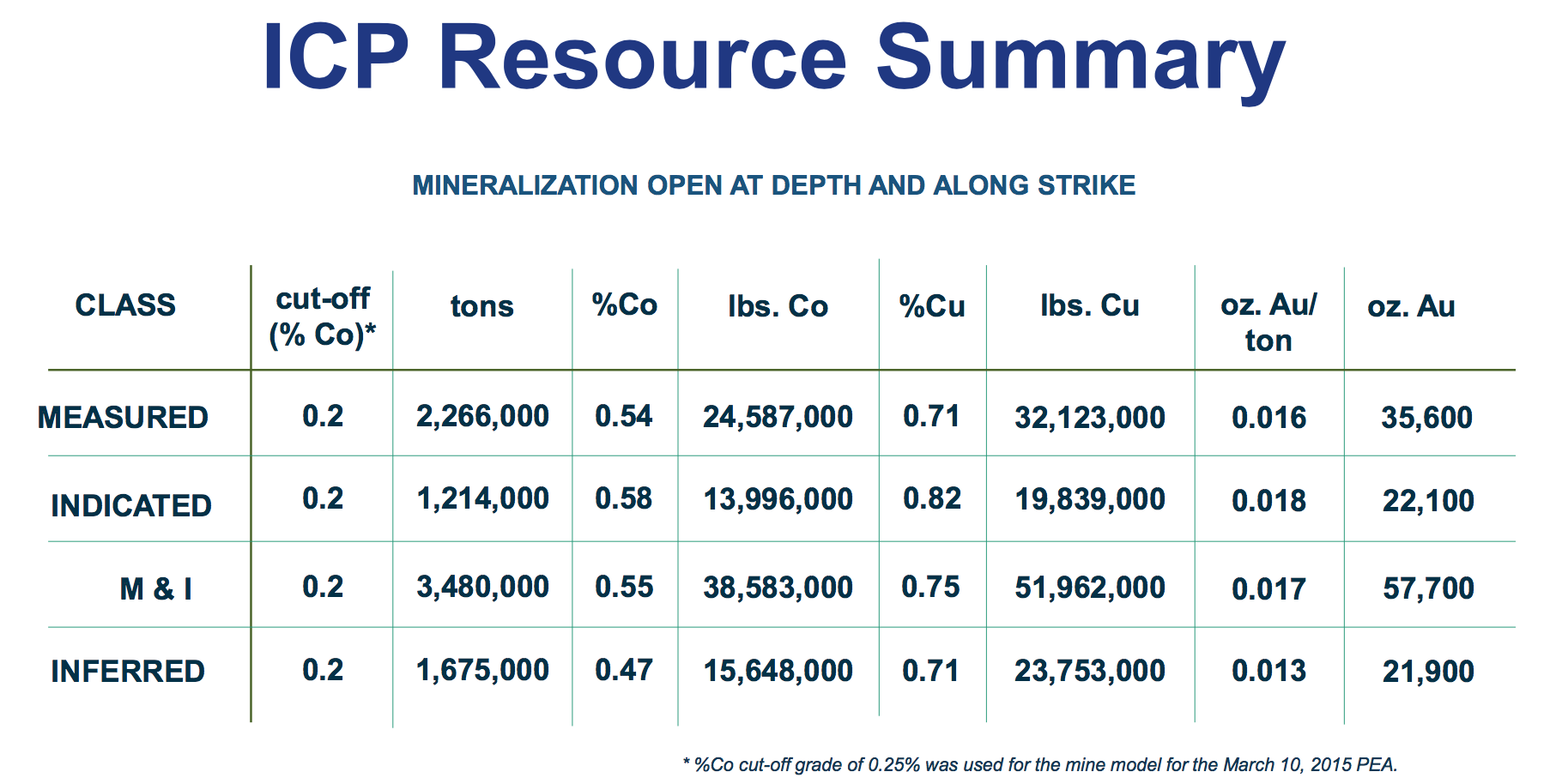 cobalt stocks cobalt stocks