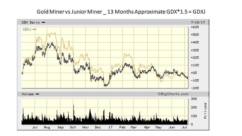 Time For Gold And Miners (NYSEARCA:GDX) | Seeking Alpha