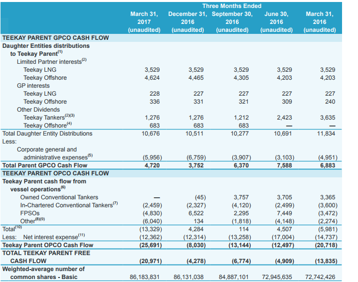 Teekay Corporation: Do Not Blindly Follow Cobas Asset Management (NYSE ...