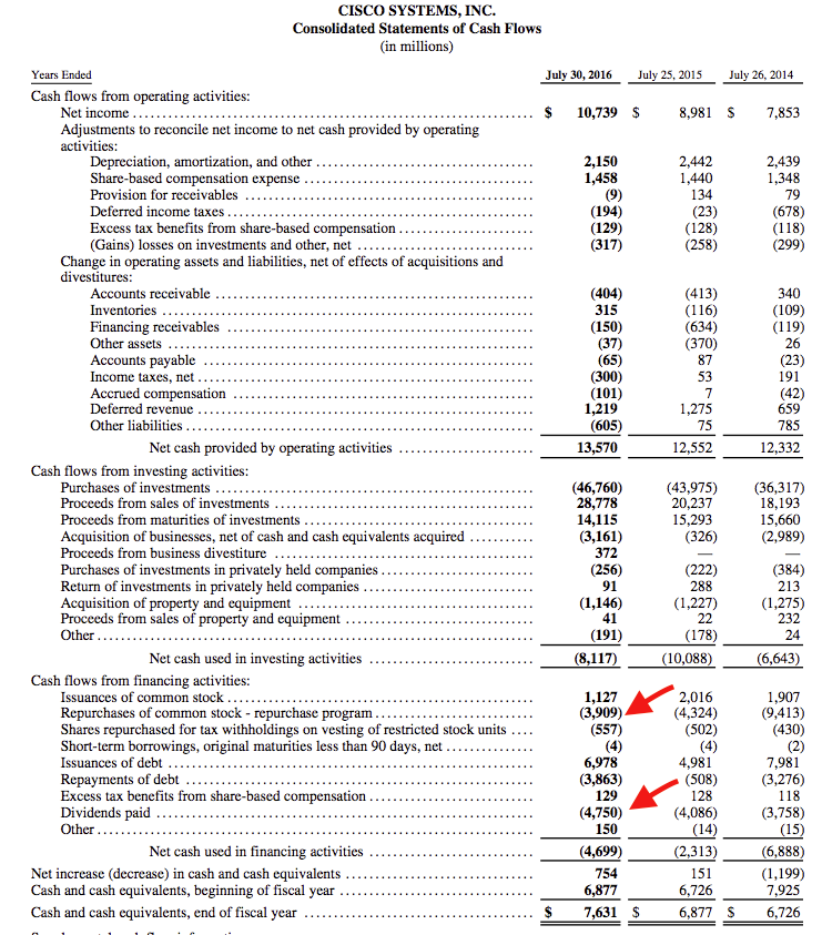 Cisco: I'm Buying The Story (NASDAQ:CSCO) | Seeking Alpha