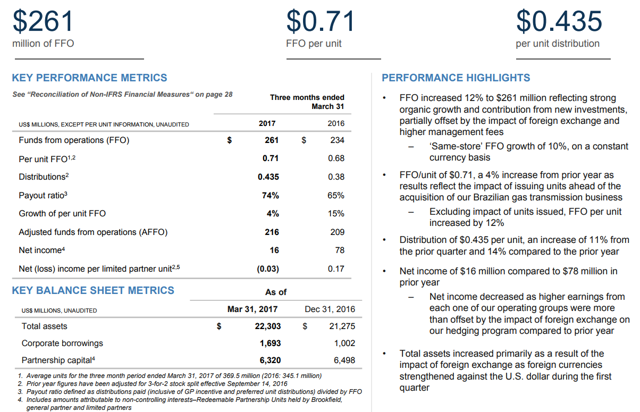 Brookfield Infrastructure Partners - Take Advantage Of Growing Demand ...