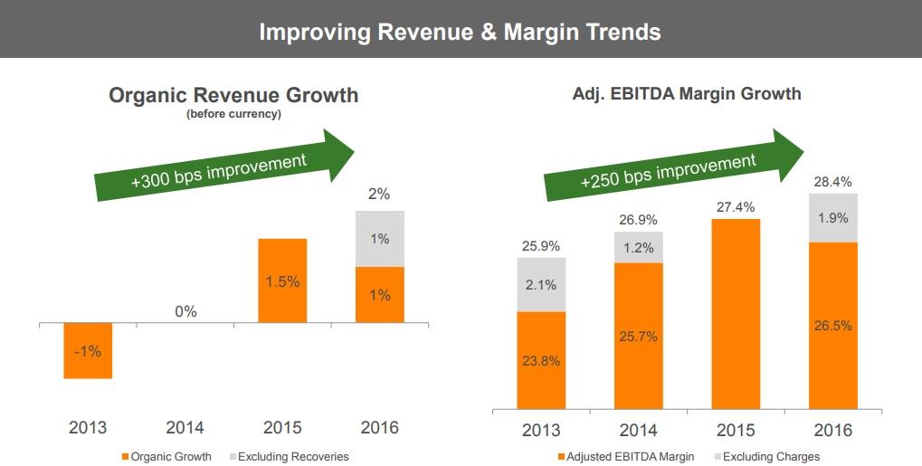 Thomson Reuters Paying Higher Dividends For 24 Consecutive Years (NYSE