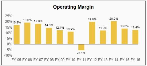 Thomson Reuters: Paying Higher Dividends For 24 Consecutive Years ...