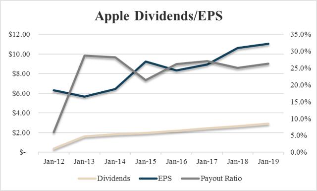 Apple Dividends: Reverend Cook, Please Increase The Dividend By 25% ...