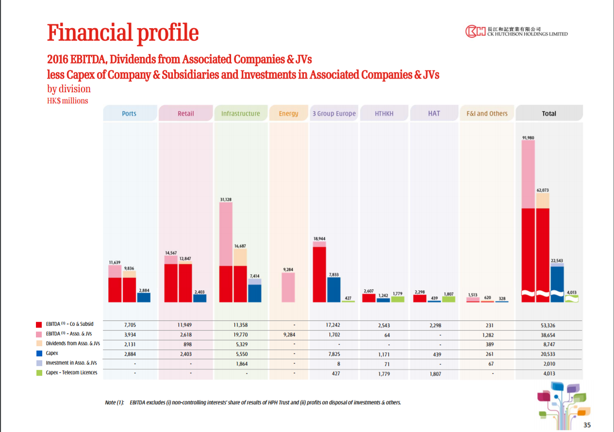 Rossmann  AS Watson Group - A member of CK Hutchison Holdings