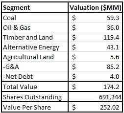 Valuation table pardee