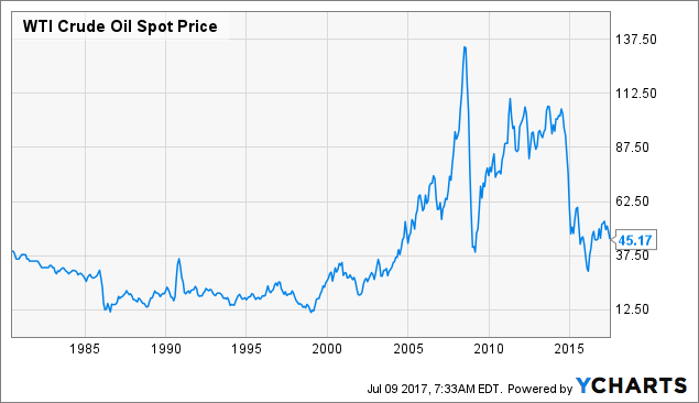 The Financial Contrast: Dow Chemical Company (The) (DOW) & FMC Corporation (FMC) The Financial Contrast: Dow Chemical Company (The) (DOW) & FMC Corporation (FMC)