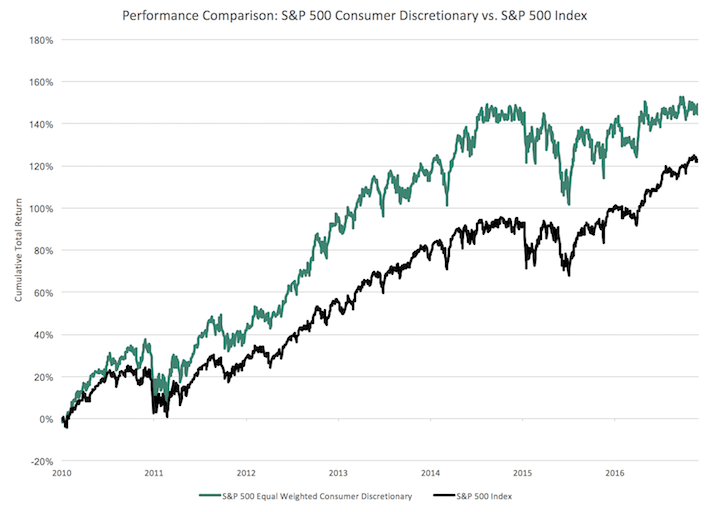 5 Different Ways To View Stock Market Performance