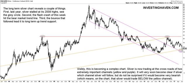 Silver Price Crashing What S Next For In 2017 Seeking Alpha Silver Price