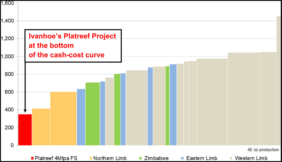 Below the surface джекпот. Cash cost curve. КРУ Cash cost. Slab Cash cost Северсталь. Cost curve Glass Production.