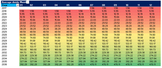 Know Your Ex-Dividend Dates And Expected Payments Anytime With This