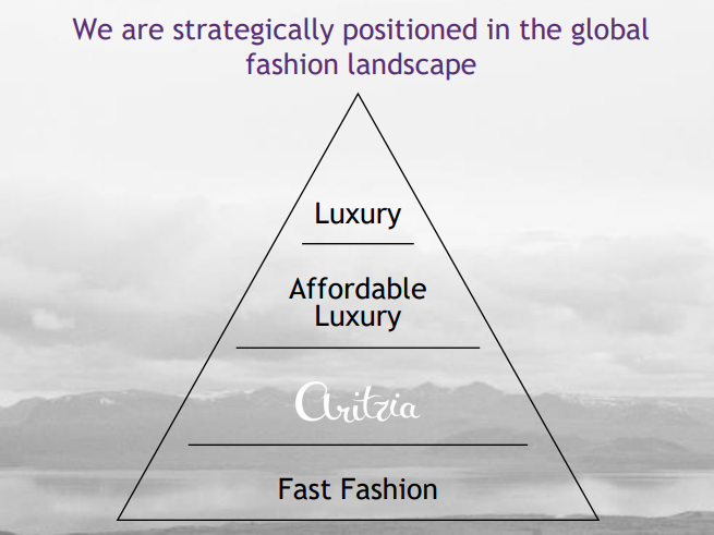 The Fashion Retailer The Fashion Pyramid of brands