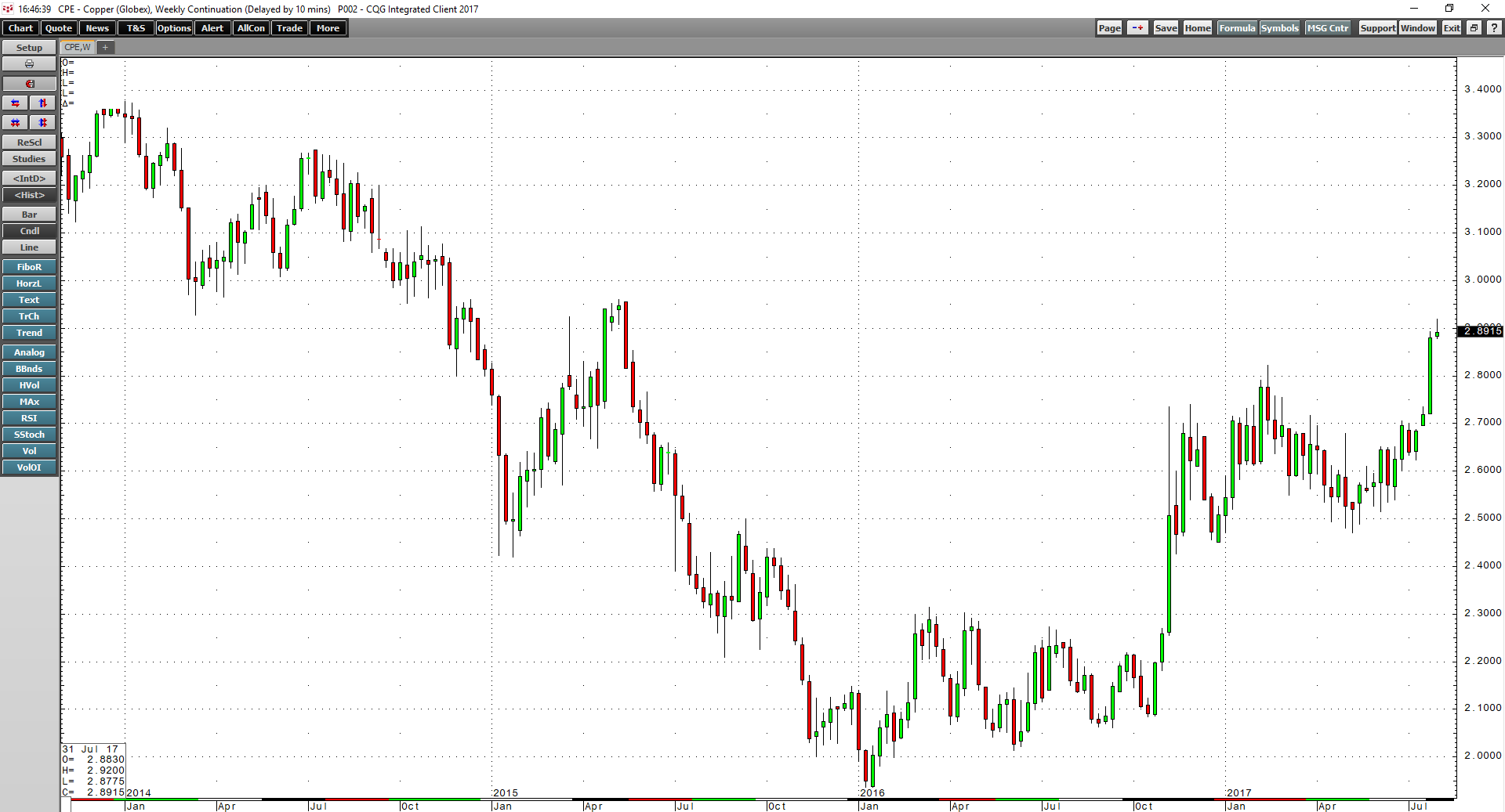 Copper Rises To A New Level Seeking Alpha
