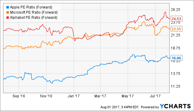 Transamerica Financial Advisors Has Boosted Apple (AAPL) Holding; Corelogic Has 1.16 Sentiment