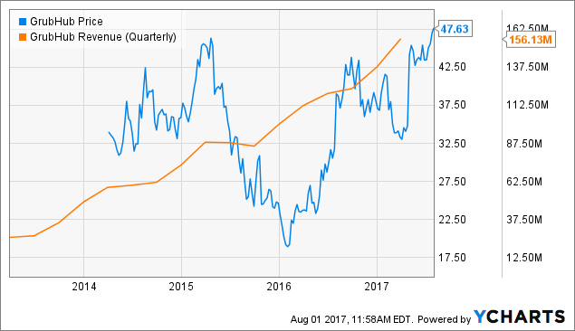 Groupon, Inc. (NASDAQ:GRPN) Quarterly EPS Review