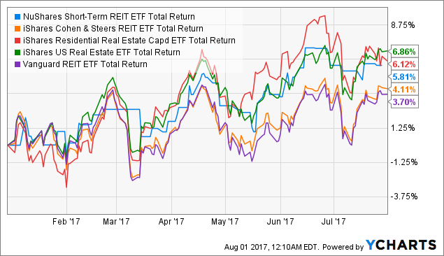 Nure Etf Price