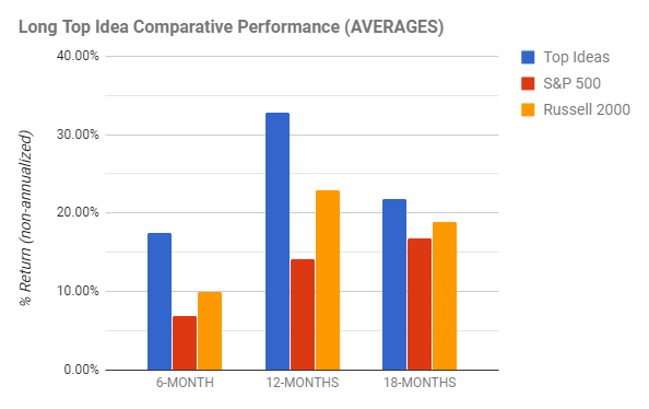 How Does PRO Top Idea Performance Stack Up? | Seeking Alpha