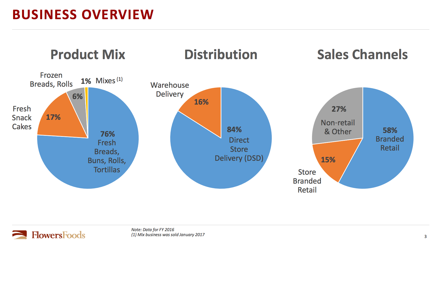 Flowers Foods The Turnaround Continues (NYSEFLO) Seeking Alpha