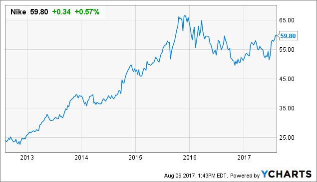 Amalgamated Bank Raises Its Investment in Nike, Inc. (NKE) Stock