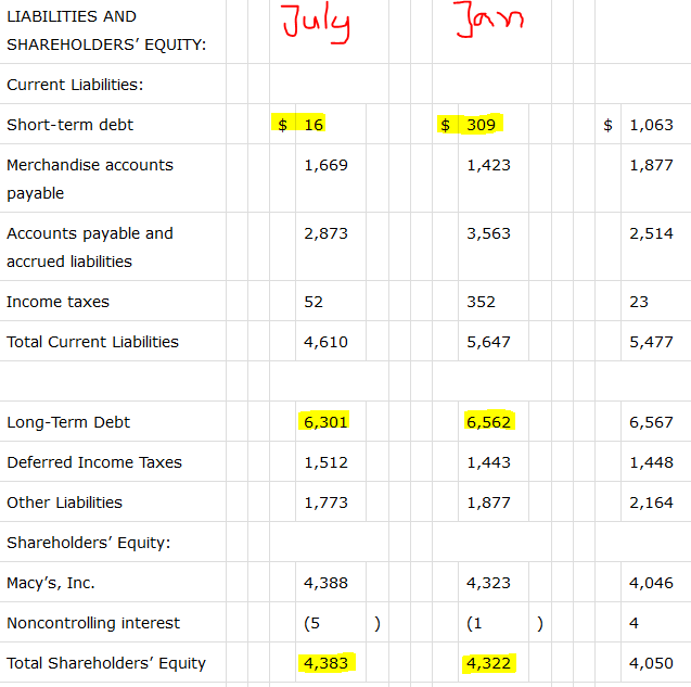 Macy's Focus Is On Its Balance Sheet (NYSEM) Seeking Alpha