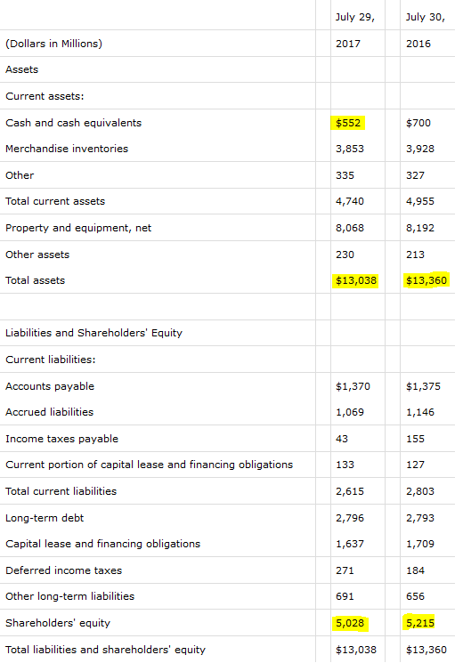 Kohl's On The Right Track (NYSEKSS) Seeking Alpha