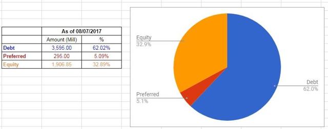 Preferred Stock IPO: New Invesco Mortgage Capital Preferred Stock, But ...