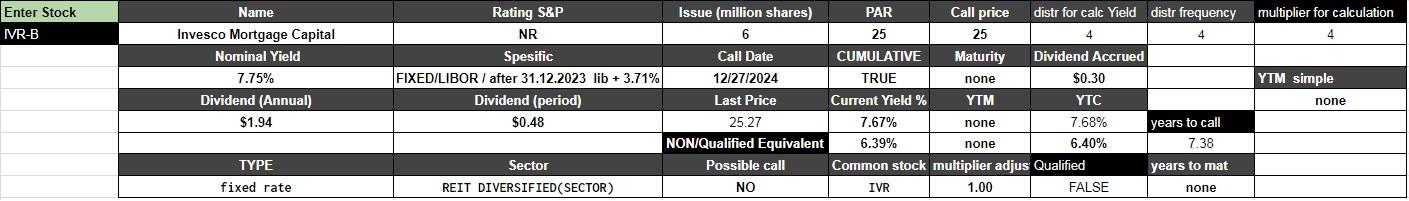 Preferred Stock IPO: New Invesco Mortgage Capital Preferred Stock, But ...