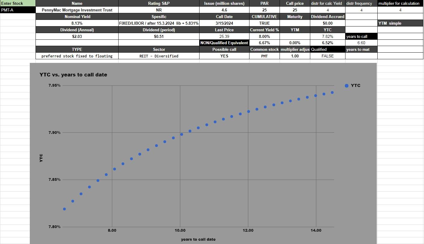 Stock options webster